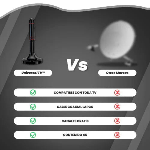 ANTENA HDTV 4K SignalMax™, Televisión Gratuita Sin límites